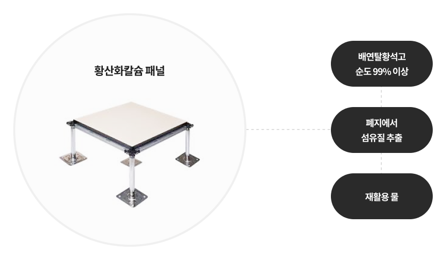 기존 환경경영 소개 이미지